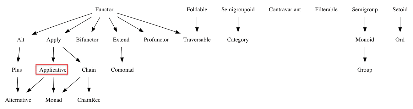 applicative000