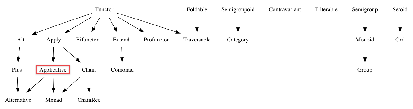 applicative000