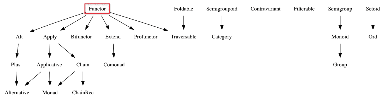 functor003