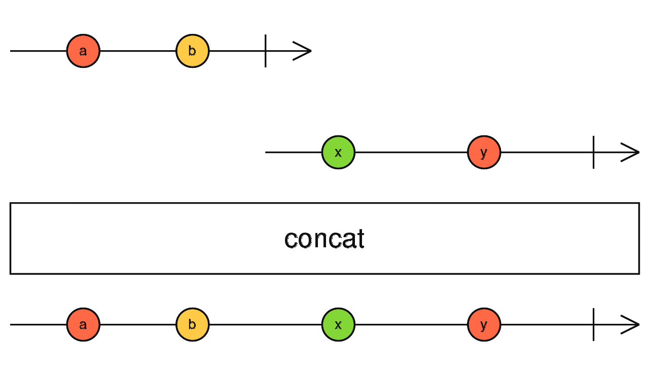 concat001