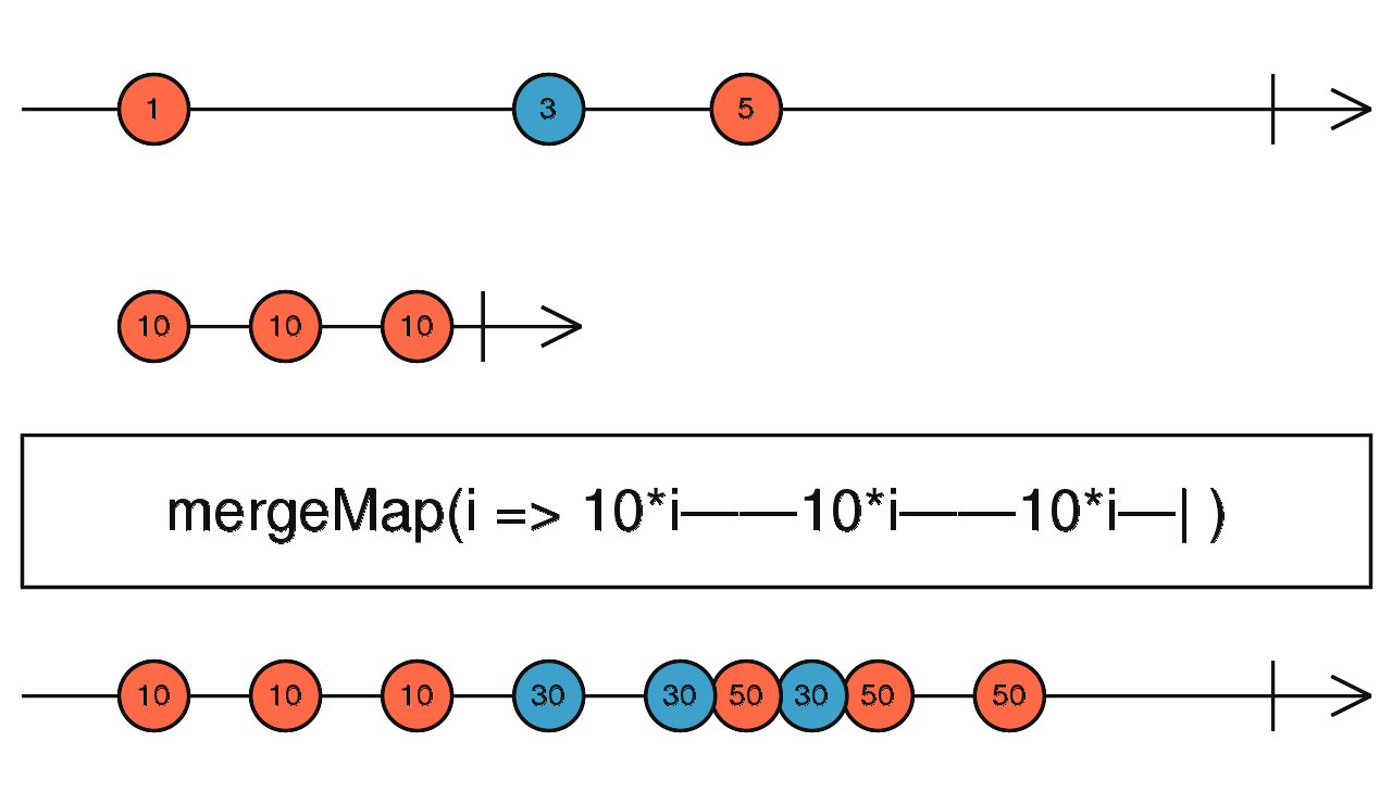 nested004