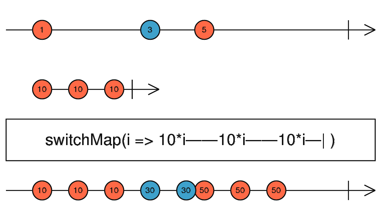 exhaustmap001