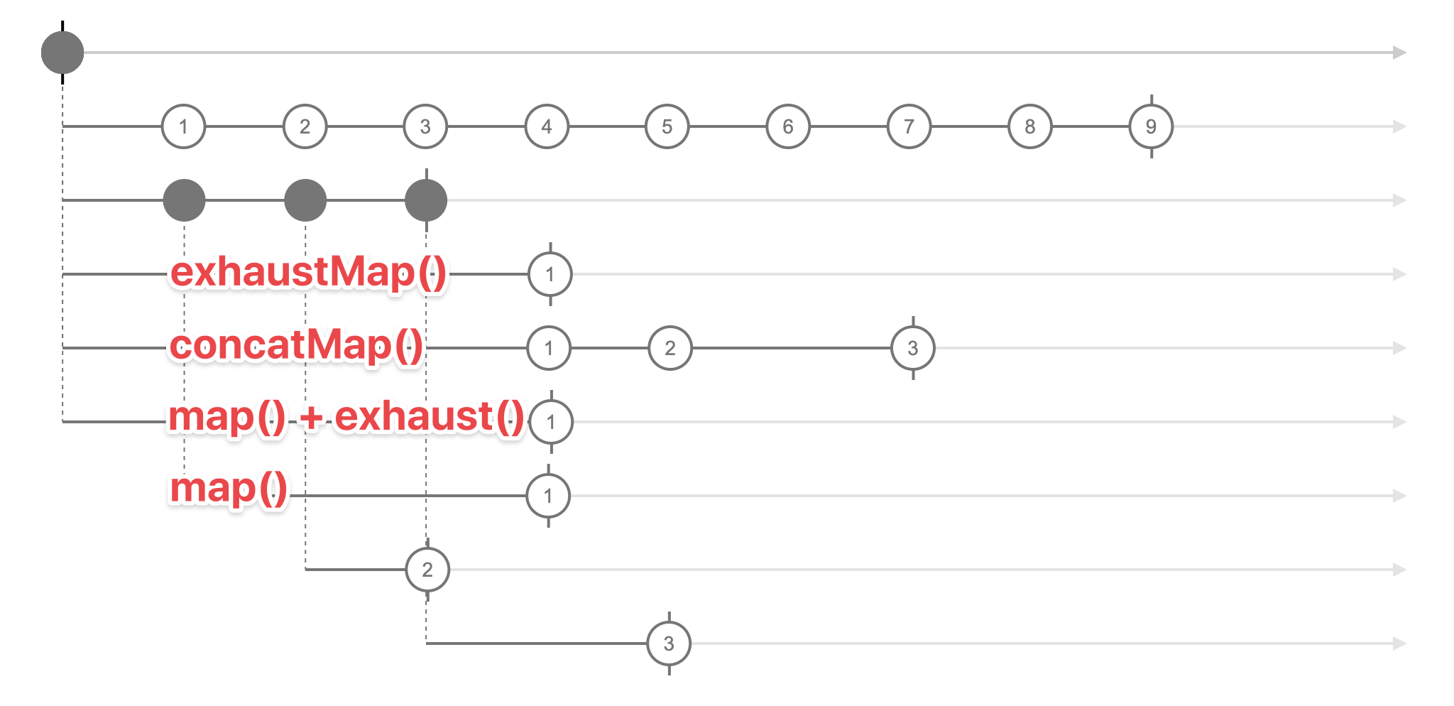 exhaustmap004