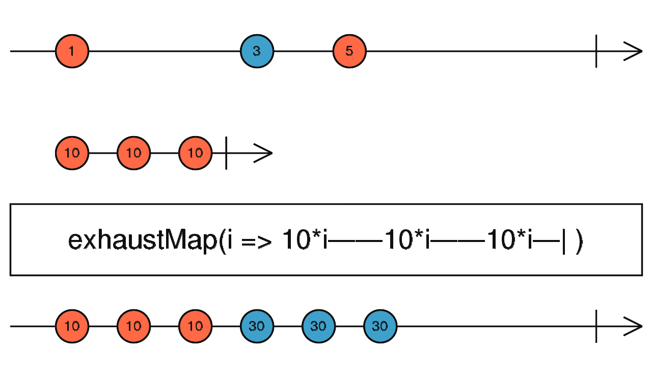 exhaustmap010