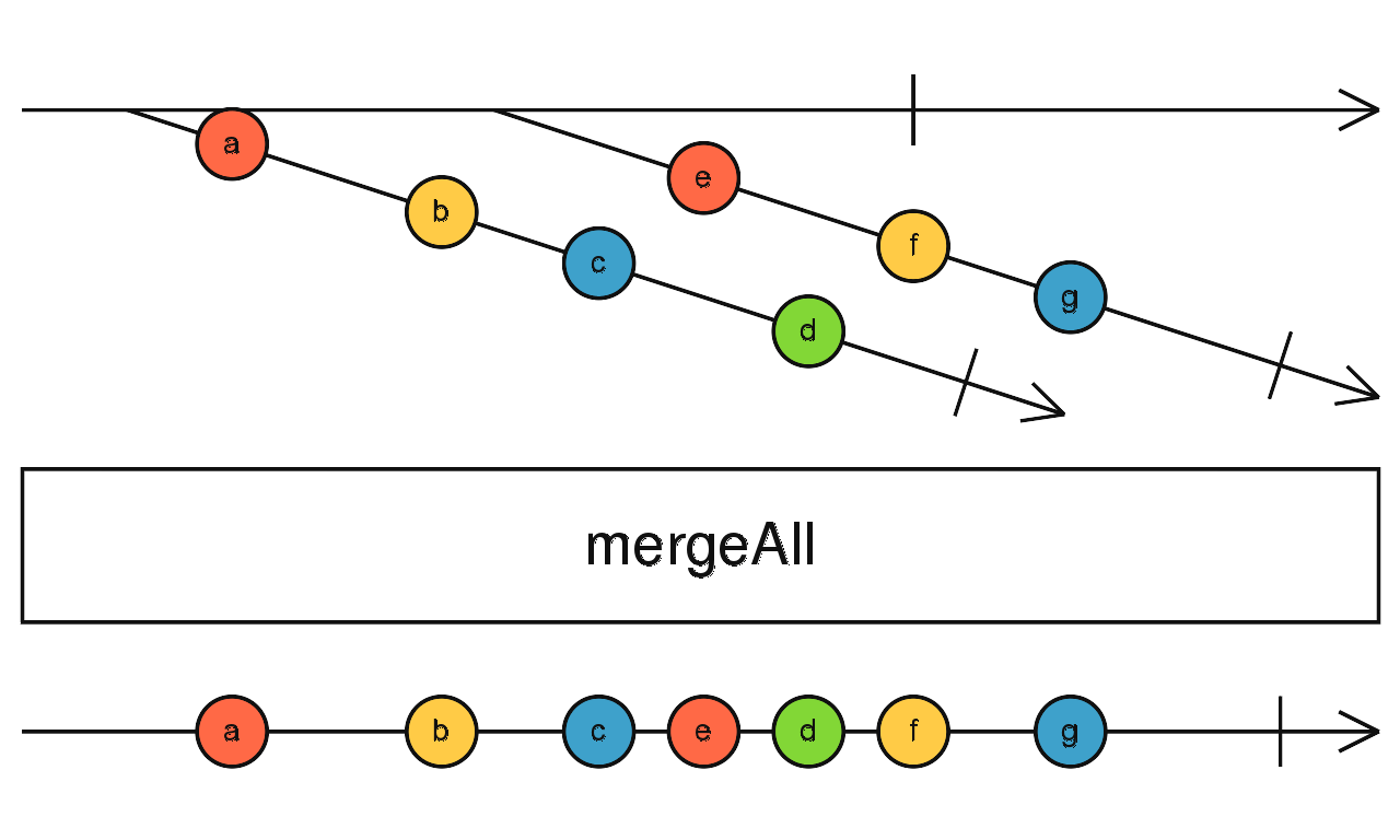 mergemap006