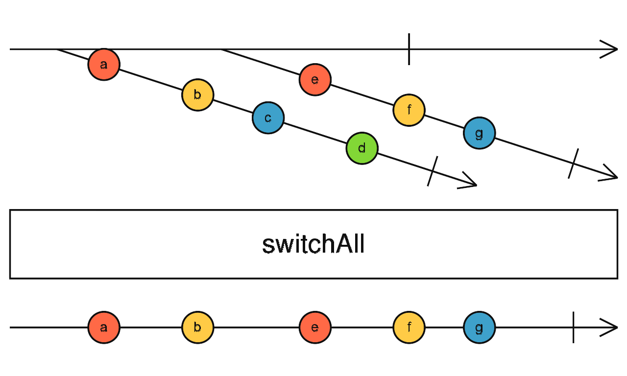 switchmap007