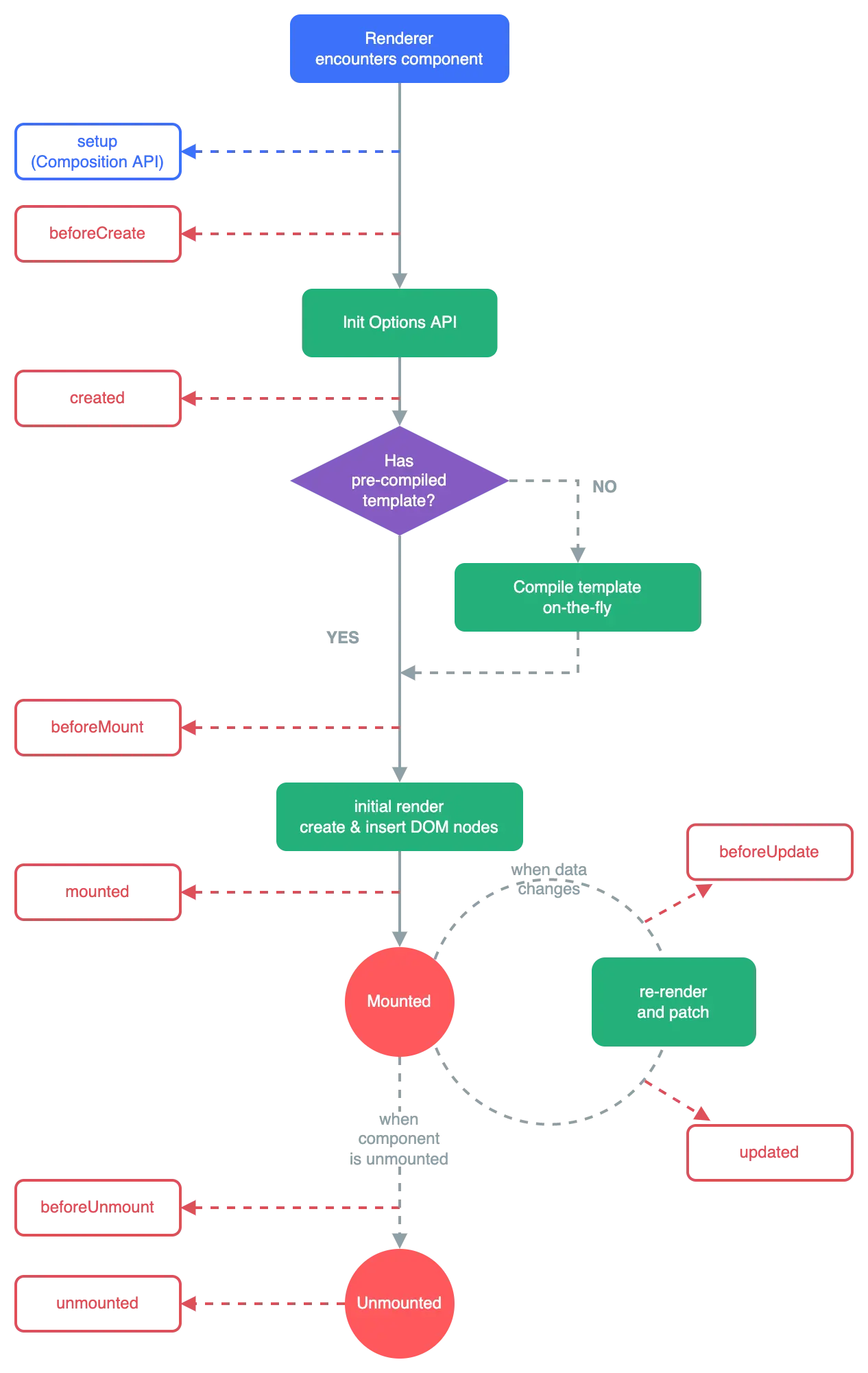 lifecycle001